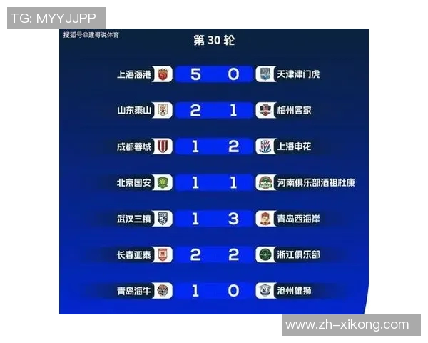 2025年中超俱乐部实力与历史底蕴对比分析泰山领跑申花紧随其后国安位居第三 2025年中超俱乐部实力与历史底蕴对比分析泰山领跑申花紧随其后国安位居第三